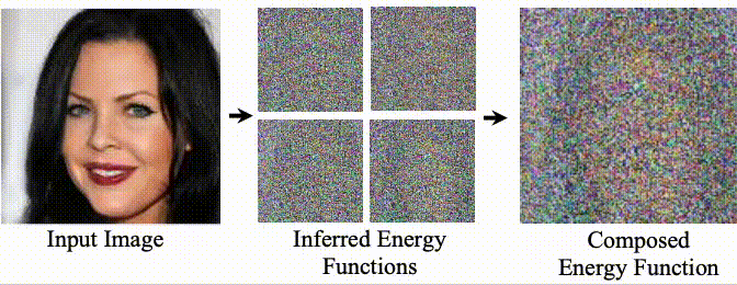 Unsupervised compositional energy concepts