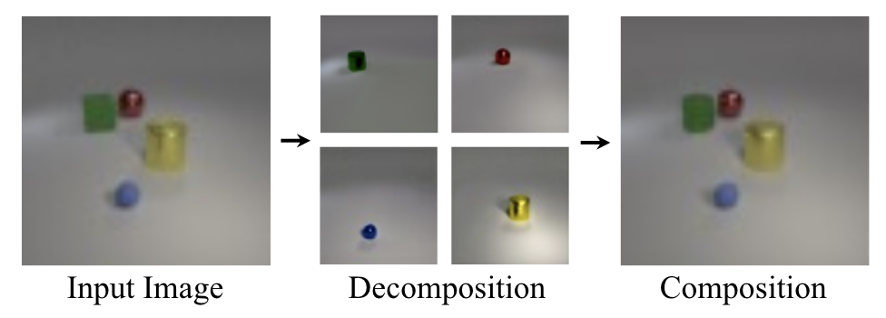 Compositional image decomposition with diffusion models