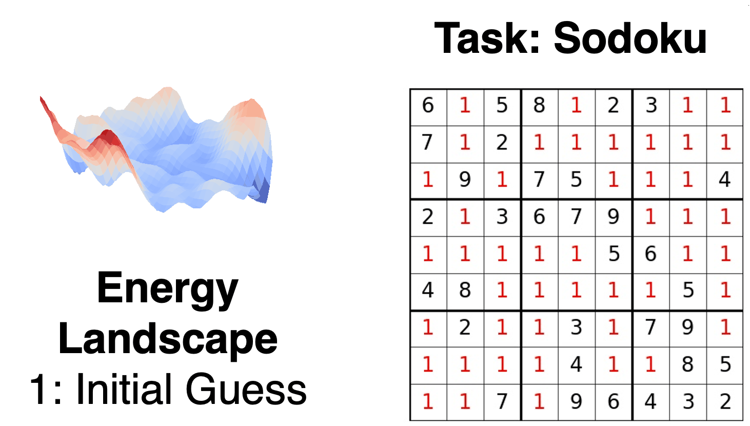 Iterative reasoning through energy diffusion