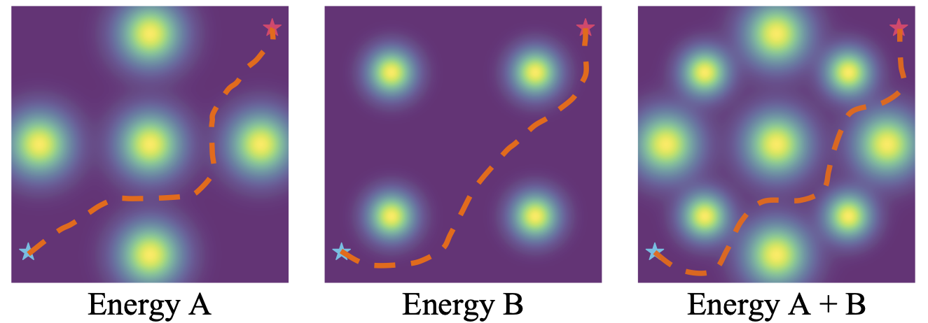 Potential-based diffusion motion planning