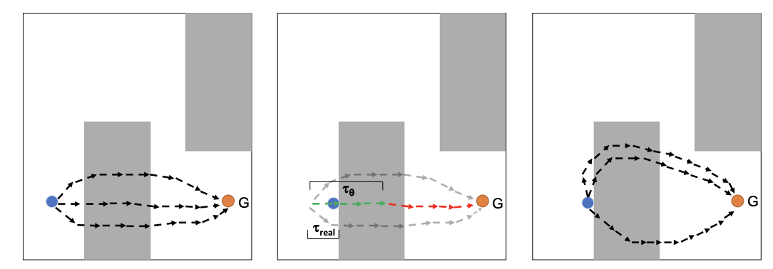 Model-based planning with Energy-Based Models