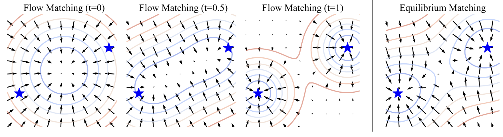 Equilibrium Matching generative samples