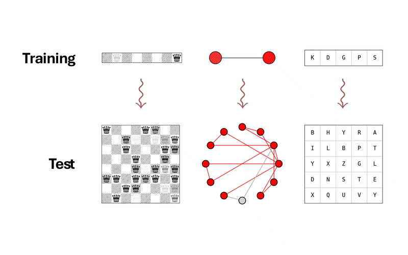 Compositional energy minimization for reasoning